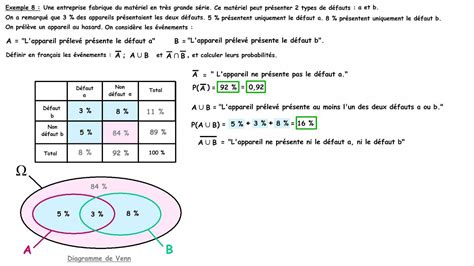 Obtenir des Probabilités avec XGBoost/XGBRanker : Au-delà du Classement