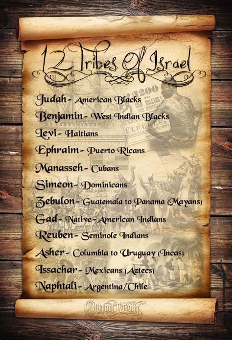 12 Tribes Of Israel Chart Iuic Slide Share