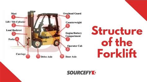 Forklift Structure