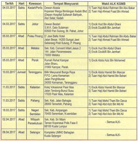 Sejarah koperasi kakitangan kerajaan terengganu (kokitab) berhad. Koperasi Guru-Guru Malaysia Berhad: Tarikh Mesyuarat Agung ...