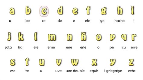 Aprendiendo El Alfabetoabecedario Español Pronunciación Letras