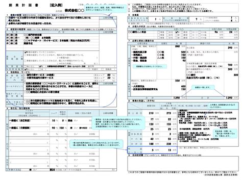 【記入例あり】わかりやすい事業計画書の書き方とは？ サンプルを参考に解説 事業計画書のつくりかた 事業計画書作成ツール