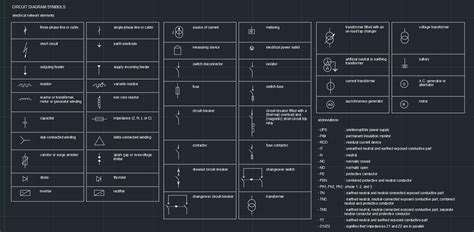 Common electrical symbols this is not a definitive list of all symbols used in electrical identification, but merely a guide to some of the more commonly used symbols. CIRCUIT DIAGRAM SYMBOLS ELECTRICAL NETWORK ELEMENTS | | CAD Block And Typical Drawing For Designers