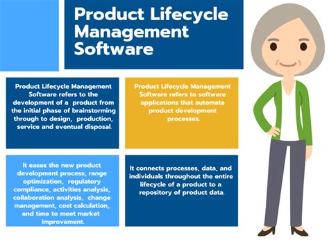 How To Select The Best Product Lifecycle Management