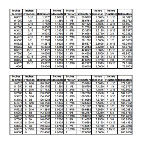 Free 6 Sample Conversion Table Chart Templates In Pdf