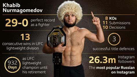 Khabib Nurmagomedov Ufc Fighter Named Bbc Sports Personalitys World