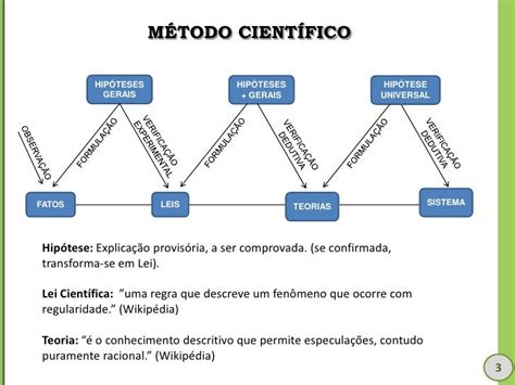 Conceito De Teoria Lei E Hipotese Cientifica - Dicas de Lei