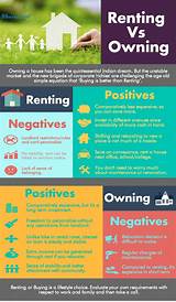 Home Ownership Vs Renting