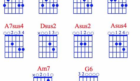 guitar strumming patterns chart