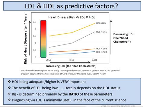 Your tg:hdl ratio is calculated on a fasting lipid profile. Who's the cholesterol expert now? - Jeffry Gerber, MD ...
