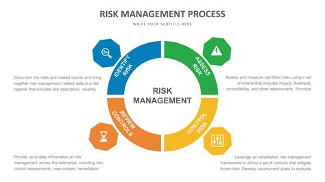 Risk Management Powerpoint Templates Images