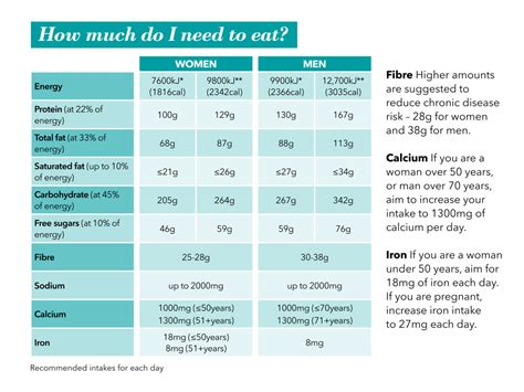 How Much Do I Need To Eat Healthy Food Guide