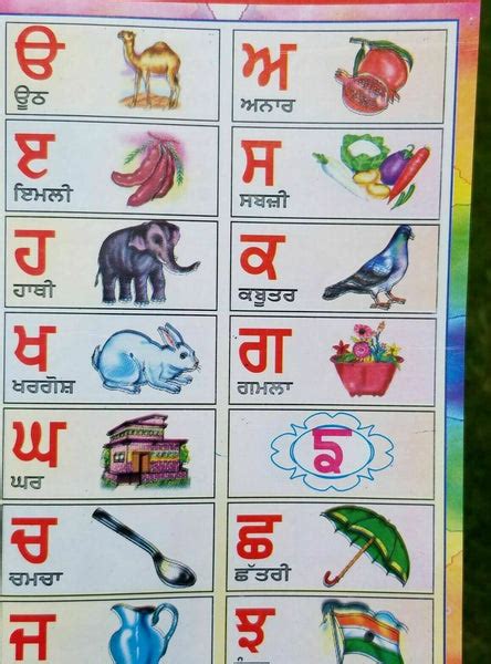 Punjabi Alphabet Chart By I Know My Abc Ph