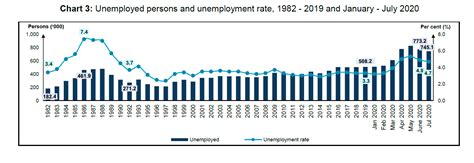 · kadar pengangguran ialah perkadaran penduduk yang menganggur (tidak bekerja) kepada jumlah penduduk di dalam tenaga buruh. Ratusan Ribu Hilang Kerja, Tetapi Kenapa Kadar ...