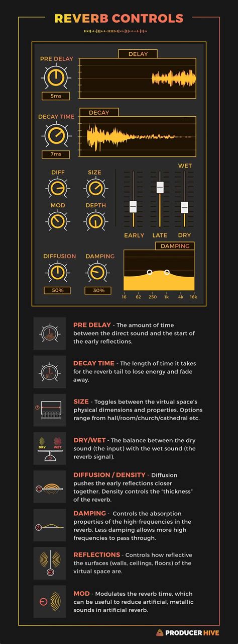 Reverb Cheat Sheet A Complete How To Guide