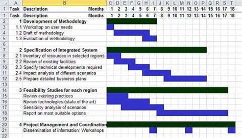 Gantt charts are tools used to schedule large projects by splitting them into tasks and subtasks and laying them out on a timeline. Gantt Chart Templates - Word Excel Fomats | Gantt chart ...