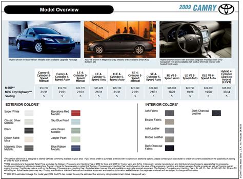 Toyota Camry Paint Charts Paint Codes And Color Charts