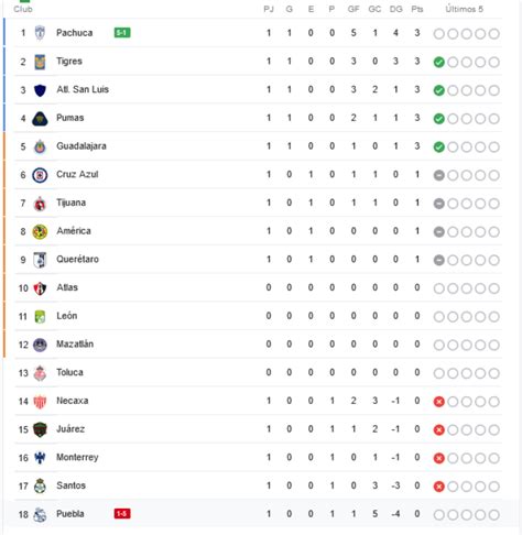 Liga Mx Standings 2024 Esma Livvie