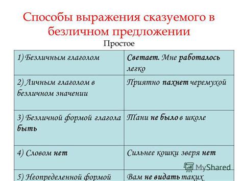 Типы сказуемых 9 класс примеры Предложения с глаголом To Be примеры с переводом 4 класс - Izeak.com