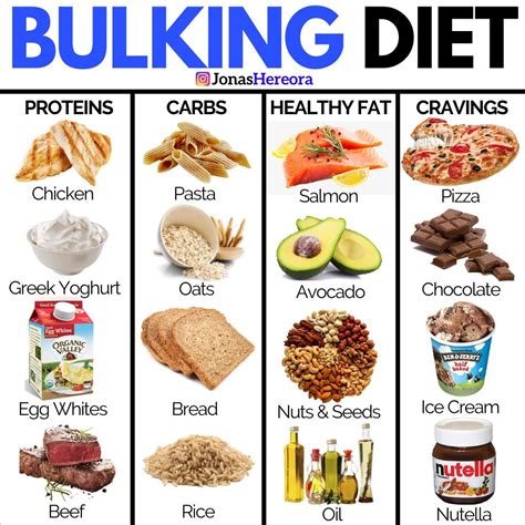How Much Protein Should You Eat For Bulking Qhowm