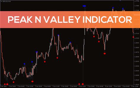 Peak N Valley Indicator For Mt4 Download Free Indicatorspot