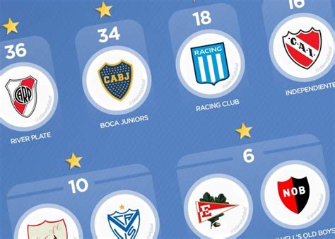 Campeones Del Fútbol Argentino 1891 2020 Primera División Infografías