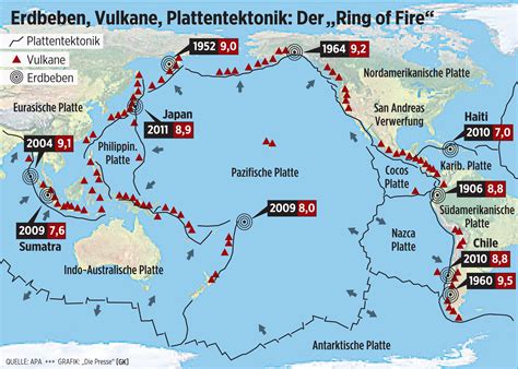 Tektonische platten sind gigantische felssegmente, die in ständiger bewegung zueinander stehen. Mehrere Erdbeben (6.9, 4.9, 5.8) in der Nähe von Fukushima ...