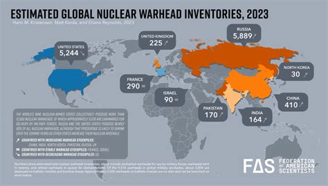 Status Of World Nuclear Forces Federation Of American Scientists