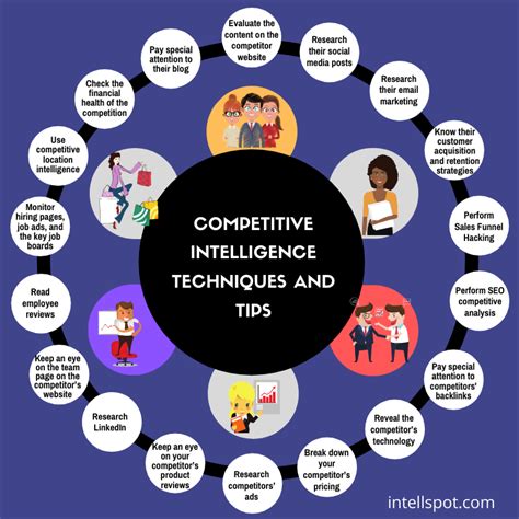 62 Web Competitive Intelligence Tools & Techniques To Win Out