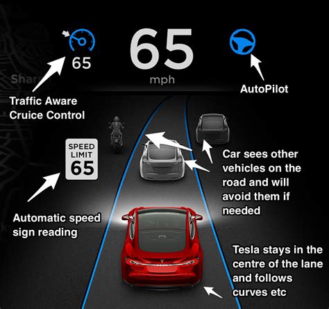 However, there are some states like california and minnesota that treat this as. Differences between Tesla Autopilot 1 and Autopilot 2 ...
