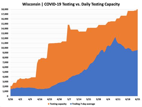 New mandatory public health measures in effect april 6. Daily Wisconsin COVID-19 Update: New Cases Increasing Among Young People - Shepherd Express