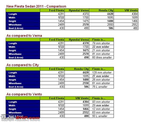 Ford fiesta features and specs. New Ford Fiesta Unveiled : Report & Pics - Page 120 - Page ...