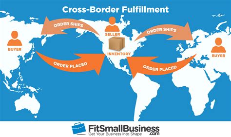 International Fulfillment And Cross Border Shipping The Ultimate Guide