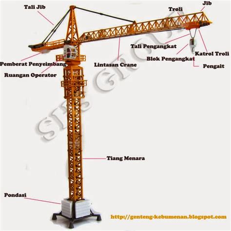 Tower Crane Dan Alat Pemotong Besi Tulangan Blog Myuta 22