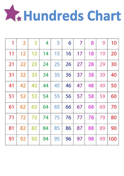 Printable Number Chart 1 100 Activity Shelter Numbers 1 100