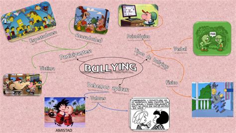 Mapa Mental Sobre Bullying EDULEARN