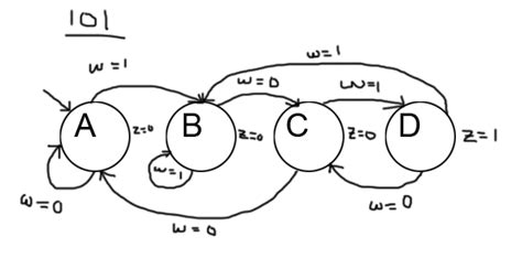 Let's say the sequence detector is designed to recognize a pattern 1101. flipflop - Can someone help me complete this Verilog code ...