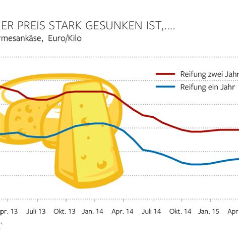 What i use for banks because the top open so nice. Parmesan: So funktioniert das Kreditgeschäft in Italien - WELT