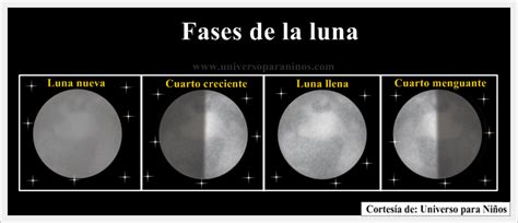 Fases De La Luna Explicacion Para Niños De Primaria