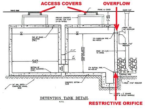 Septic tank capacity for other establishments. Septic Tank Size For 3 Bedroom House | Psoriasisguru.com