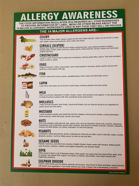 Buy Food Y Awareness Sign A4 List 297mm X 210mm Laminated 400g 14 Ens