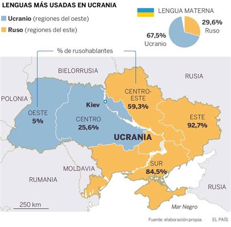 Ucrania es un estado soberano ubicado en el este de europa. La "ucranización" aleja a Ucrania de la democratización ...