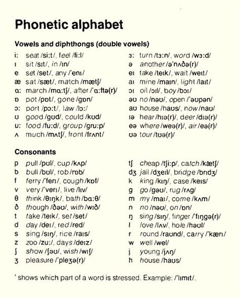 Learning English Phonetics Online Tedy Printable Activities