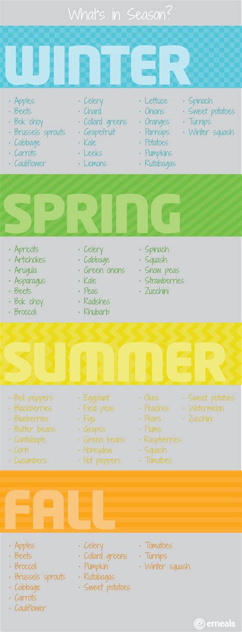 Fruits And Vegetables In Season In Georgia At Lillie Cooper Blog