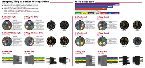 7 Pole Trailer Plug Wiring Diagram Collection