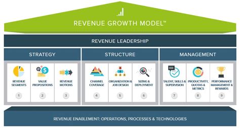 Check spelling or type a new query. Key Revenue Growth Planning Steps for Sales Compensation ...