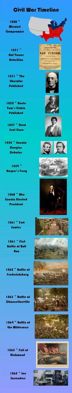 37 American History Infographic Ideas American History History