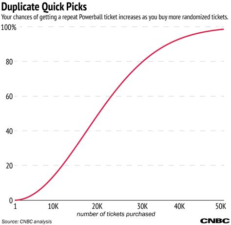 Odds Of Winning Lotto Max With Quick Picks Attractive Price | clc.cet.edu