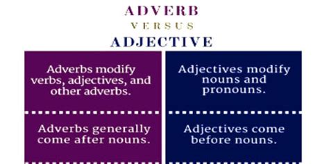 ⚡ Grammar Adverb And Adjective Clauses Adjective And Adverb Clauses
