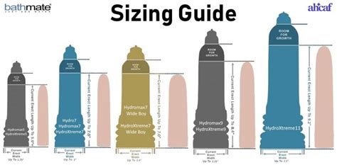 Bathmate And Hydromax Sizing Chart Based On Real Users